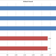 Illustration for article titled Sandy Bridge-E Benchmarked: Intel Retains the Performance Crown